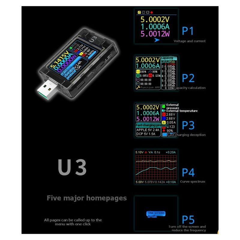 HOT-U3 3.1 PD Decoy 28V EPR Te - Woodworking Qc recensione e prezzo