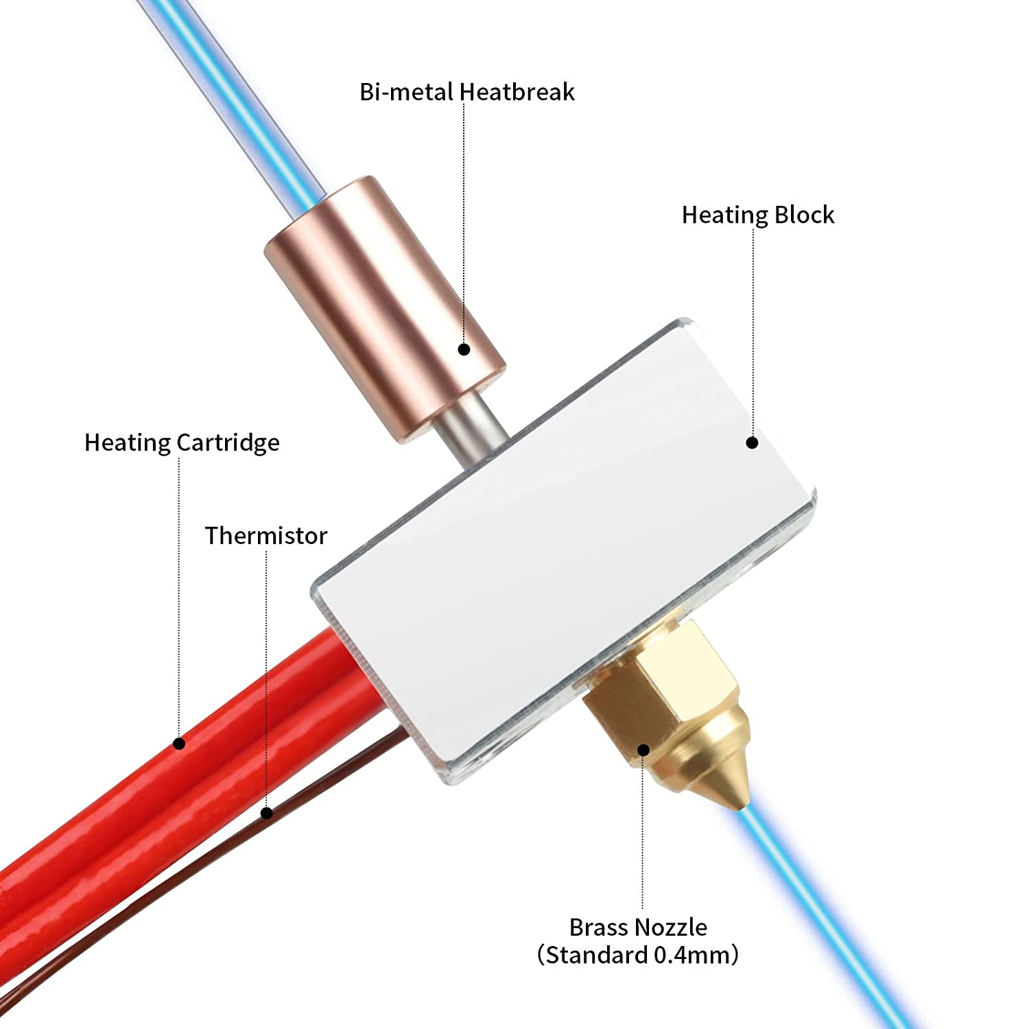 Hotend estrusore Sprite con st - Creality Printer K1 recensione e prezzo